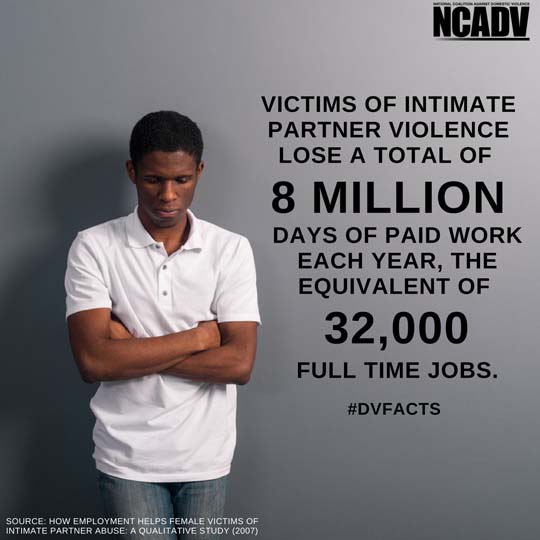 Victims of intimate partner violence lose a total of 8 million days of paid work each year, the equivalent of 32,000 full time jobs. #DVFACTS